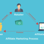 How to Boost Revenue for Your Business with Affiliate Marketing?