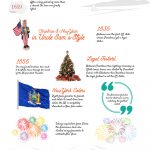 The characteristic similarities Christmas and New Year [Infographic]