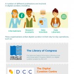 The Process of Digital Curation – Infographic