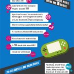 Evolution of video games [Infographic]