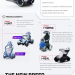 Mobility Scooters 2.0 [Infographic]