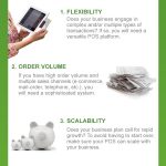 8 Ways To Unlock The Power Of POS [Infographic]