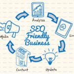 Benefits Of A SEO-Friendly Website