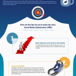 Social Marketing Trend 2016 – An Infographic
