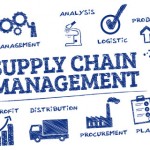 7 Different Ways of Improving Your Supply Chain Management Techniques in 2016