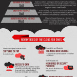 The Cloud and The SME Infographic