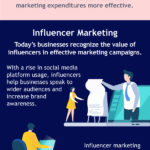Upcoming Business Marketing Trends [Infographic]