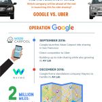 Outlining Uber’s Role in the Automation Race [Infographic]