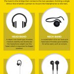 How to Choose the Best Running Headphone? [Infographic]