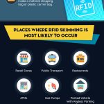 Understanding RFID Skimming: It’s Time Block Your Personal Data Breach [Infographic]