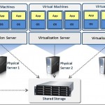 Reasons why Switching to Virtualization is Easy and Effective