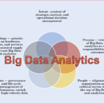 5 Uses of Big Data Analytics in Business Process Management