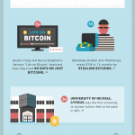 Why The Bitcoin Bubble is Not Likely To Pop Anytime Soon [Infographic]