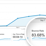 Our Guide To Reducing Bounce Rate Through Optimising Customer Experience
