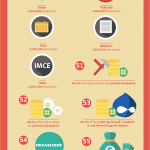 Fun Facts About Drupal [Infographic]