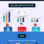 Effective Ways To Optimize Your Site For Voice Search [Infographic]