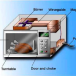The Tech Behind Microwave – How does it work?